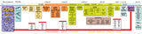 Maps and Timelines (Download)