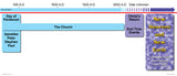 Maps and Timelines (Download)